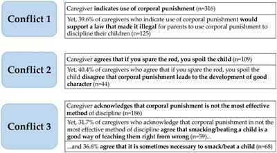 Spare the rod, spoil the child: measurement and learning from an intervention to shift corporal punishment attitudes and behaviors in Grenada, West Indies